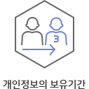 개인정보의 보유기간